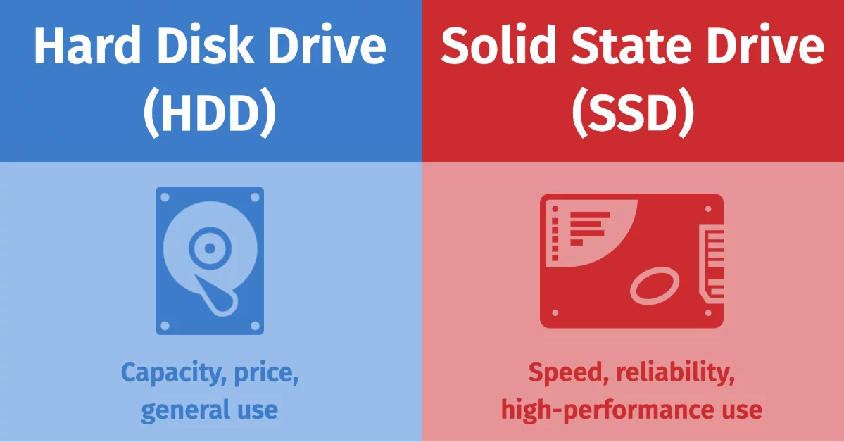 HDD vs SSD storage capacity